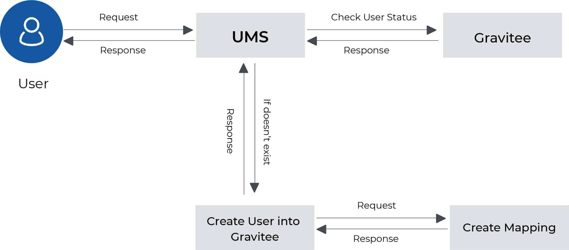 legacy users