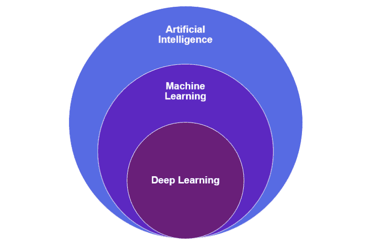 nashtech ai ml relationship x