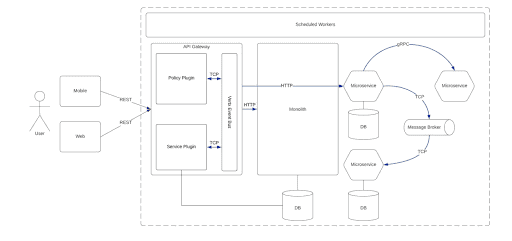 tide microservice