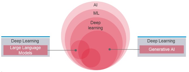 ai deep learning