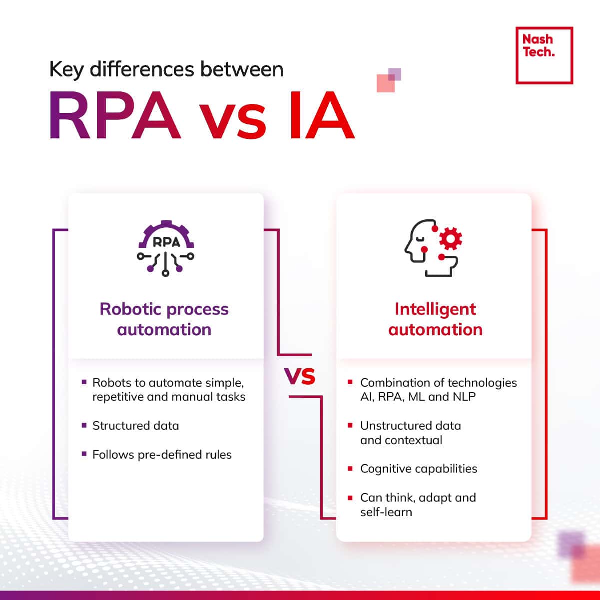 rpa vs ia infographic copy
