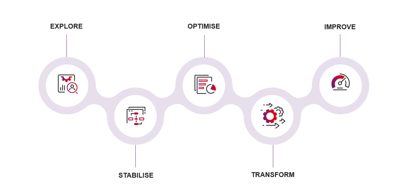 Quality and Assurance process